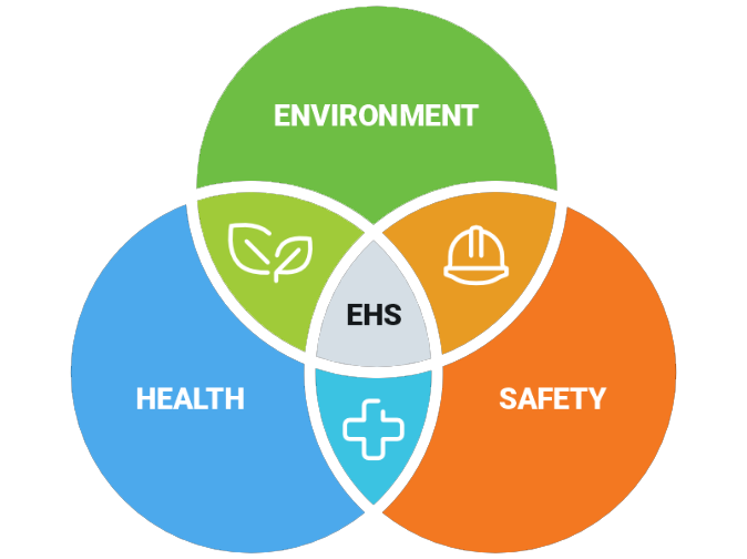 EHS Infographic EHS Infographic